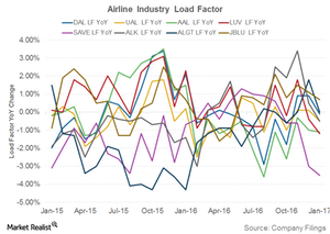 uploads///Airline capacity utilization