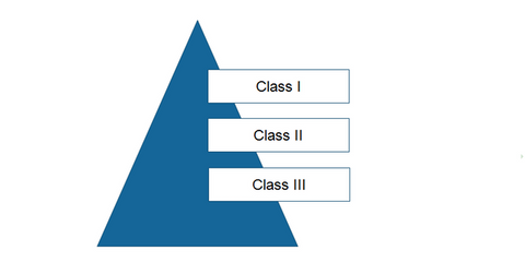 uploads///Regulation history