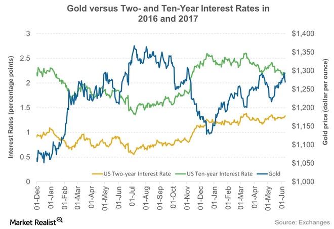 What The Latest Fomc Meeting Minutes Mean For Gold S Outlook