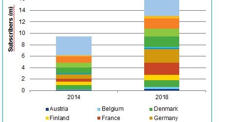 uploads///IHS_Forecast_Netflix_subscribers_