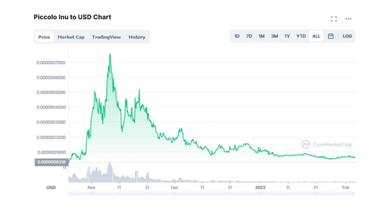 piccolo inu crypto