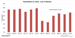 uploads///China trade balance