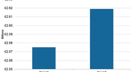 uploads///Vodafone H Post Italy Service Revenue