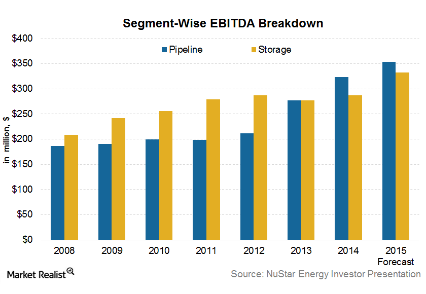 uploads///EBITDA breakdown