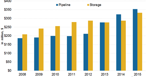 uploads///EBITDA breakdown