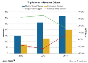 uploads///revenue driver