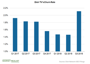 churn increased q3 why