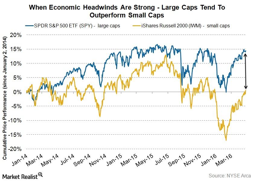 uploads///spy vs iwm