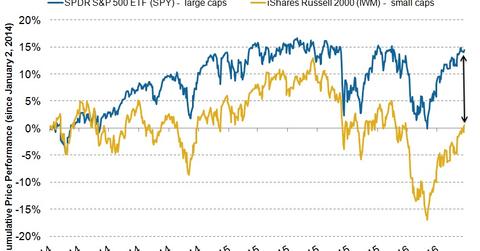 uploads///spy vs iwm