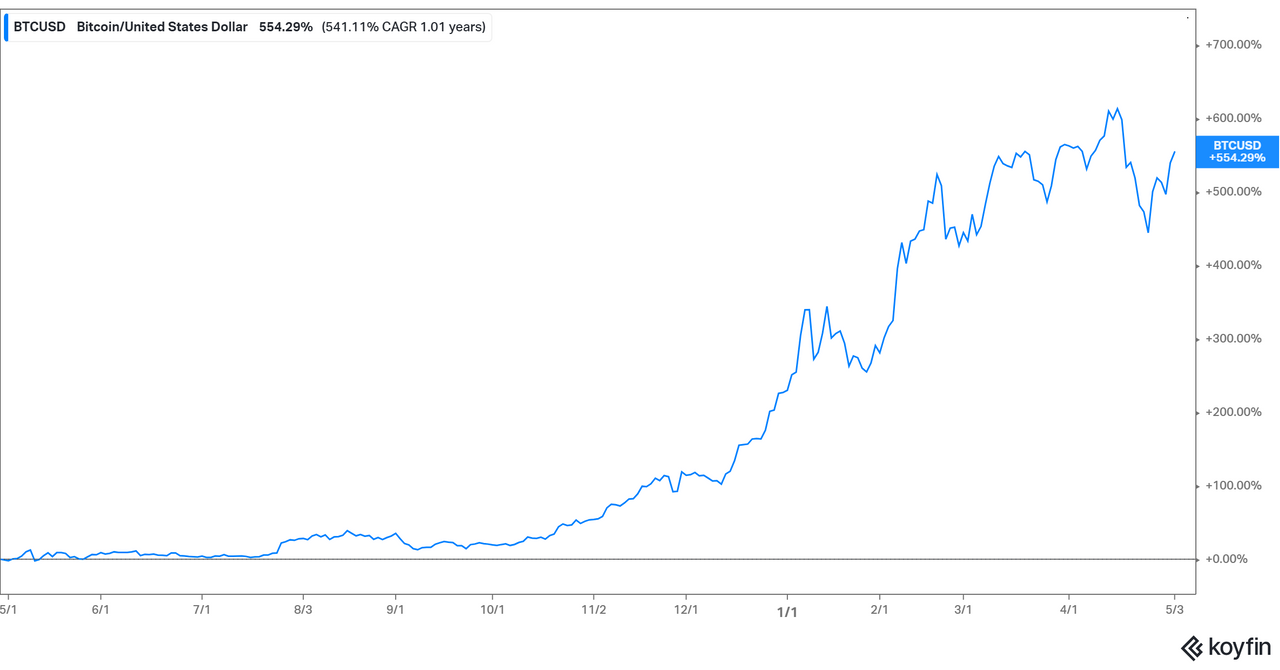 Ethereum Price Prediction for 2025 and 10,000 Target