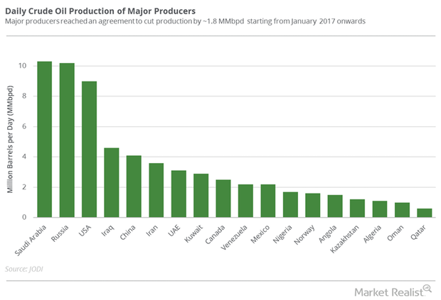 uploads///Major producers June