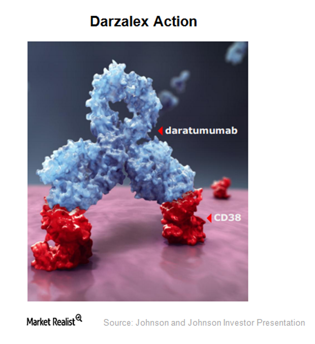 Darzalex FDA Approved Human AntiCD38 Monoclonal Antibody