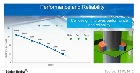 uploads///Cell design