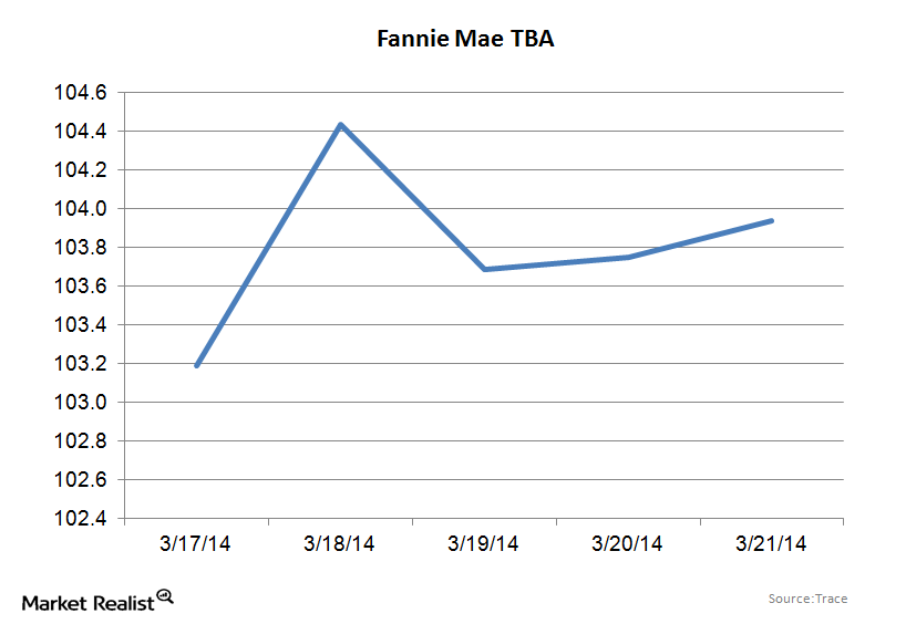 uploads///Fannie Mae TBA