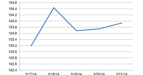 uploads///Fannie Mae TBA