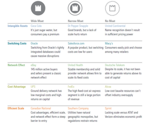uploads/// Wide Moat