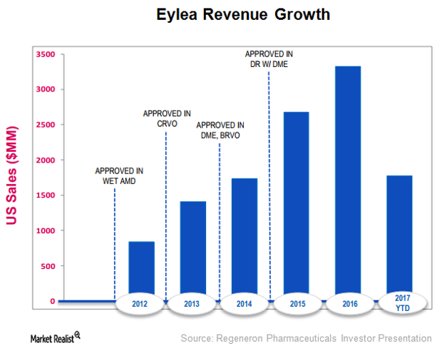 uploads///Graph