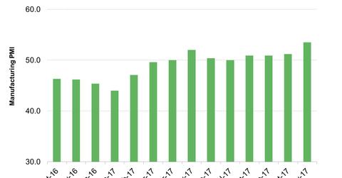 uploads///Brazils Manufacturing PMI in November
