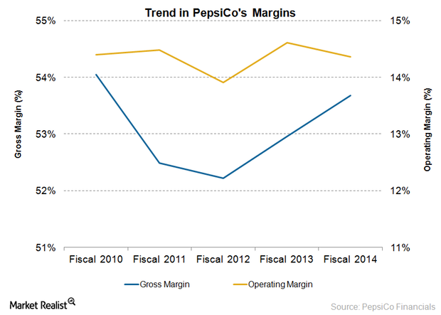 uploads///Annual Margins