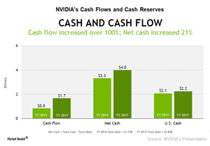 uploads///A_NVDA_ cash flow and cash reserve