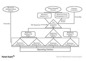 uploads///Ownership structure