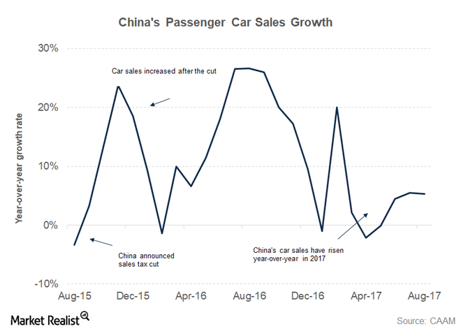 uploads///china auto demand