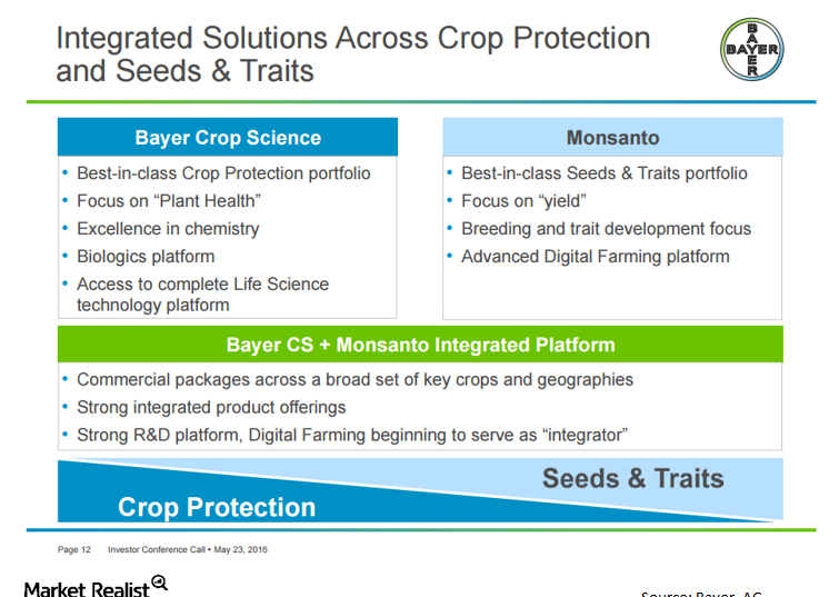 What’s the Rationale for the BayerMonsanto Deal?