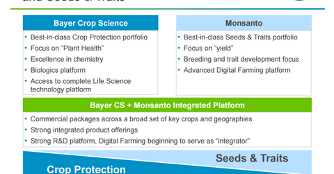 uploads///MON BAY crop protection