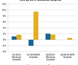 uploads///b_Semiconductors_XLNX LRCX earnings surprise Q