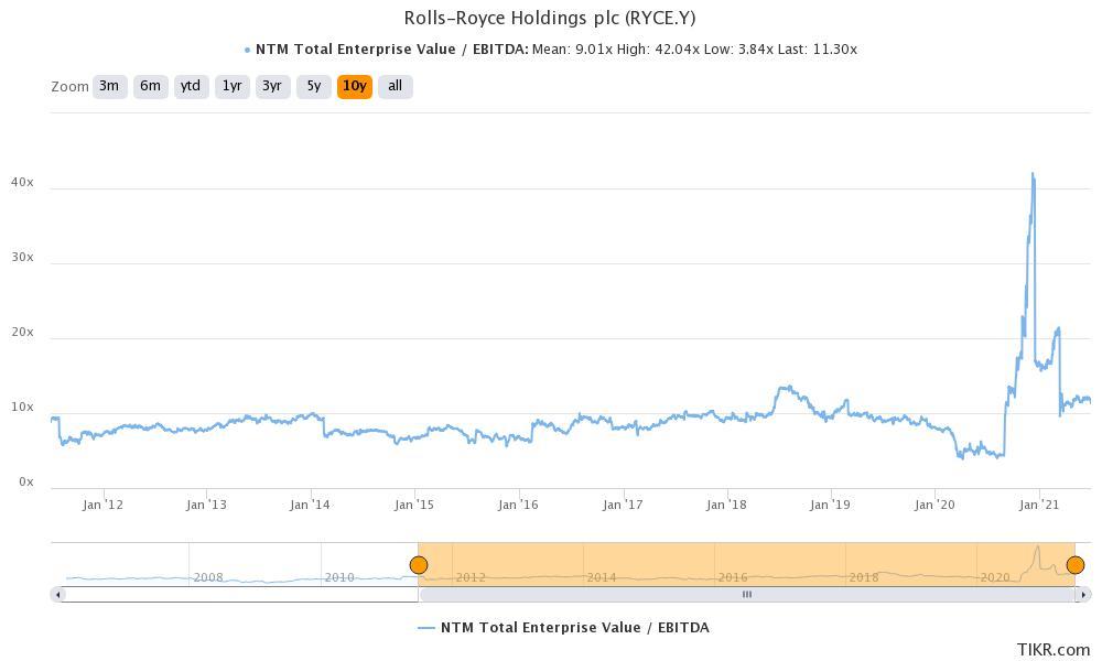 Why Is RollRoyce (RYCEY) Stock Falling and Will It Go Back Up?