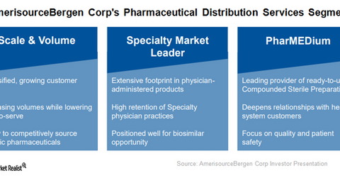 uploads///ABC segments