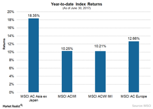 uploads/// MSCI Returns