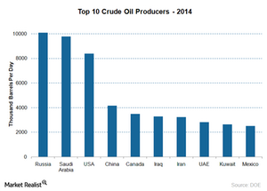 uploads///major oil producers