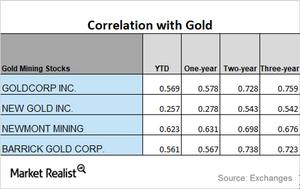 uploads///CORRELATION