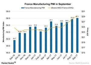 uploads///France Manufacturing PMI in September