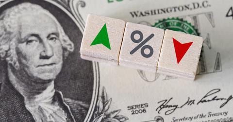 What Is Short-Term Gains Tax in 2020?