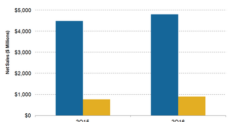 uploads///TJX US segment sales