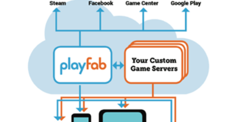 uploads///playfab