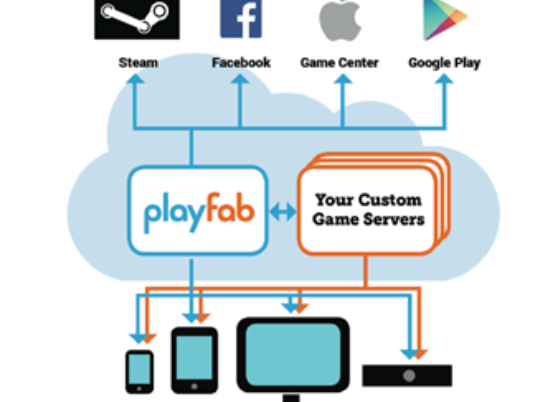 How PlayFab Could Boost Microsoft’s Azure Capabilities in the Cloud?