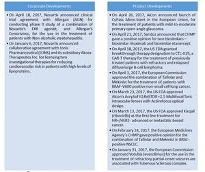 uploads///Chart Developments