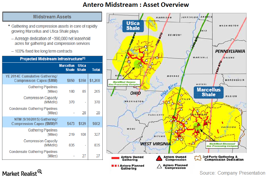 Must-know: A quick look into the Antero Midstream IPO