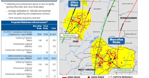 Must-know: A quick look into the Antero Midstream IPO