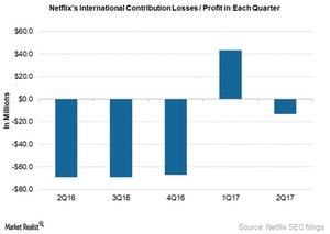 uploads///NFLX Q contribution losses