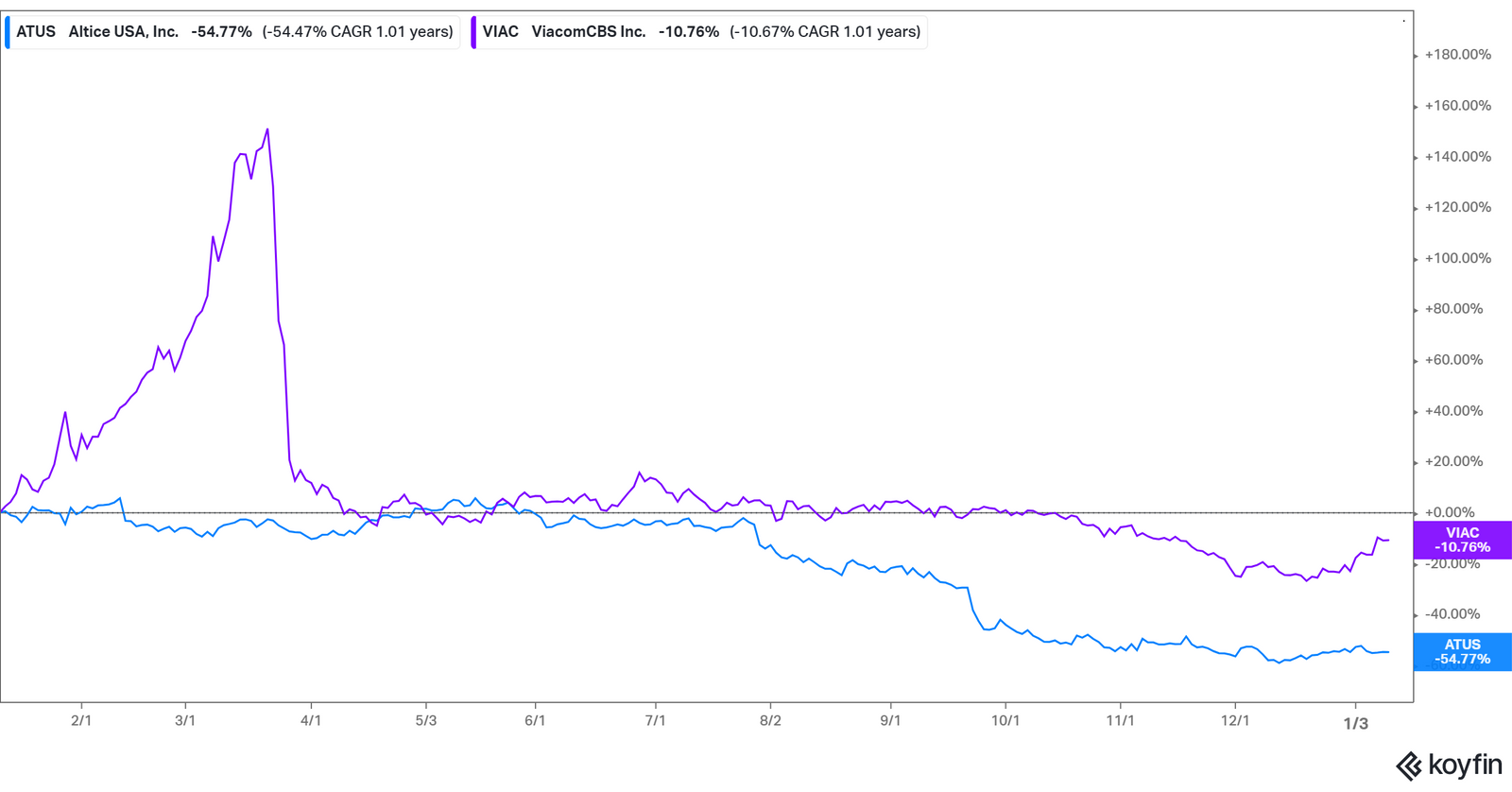 What Are the Best Value Stocks for 2022?