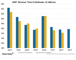 uploads///Revenue Trend