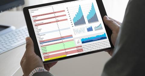 uploads///Google costs