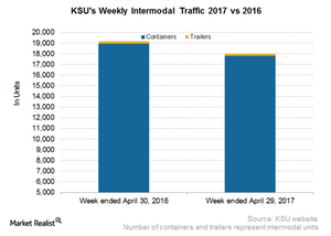 uploads///KSU Intermodal