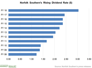 uploads///Chart  Dividend