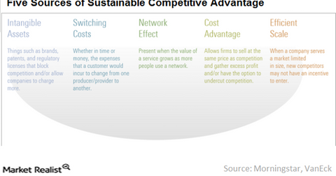 uploads///Sources of Moat