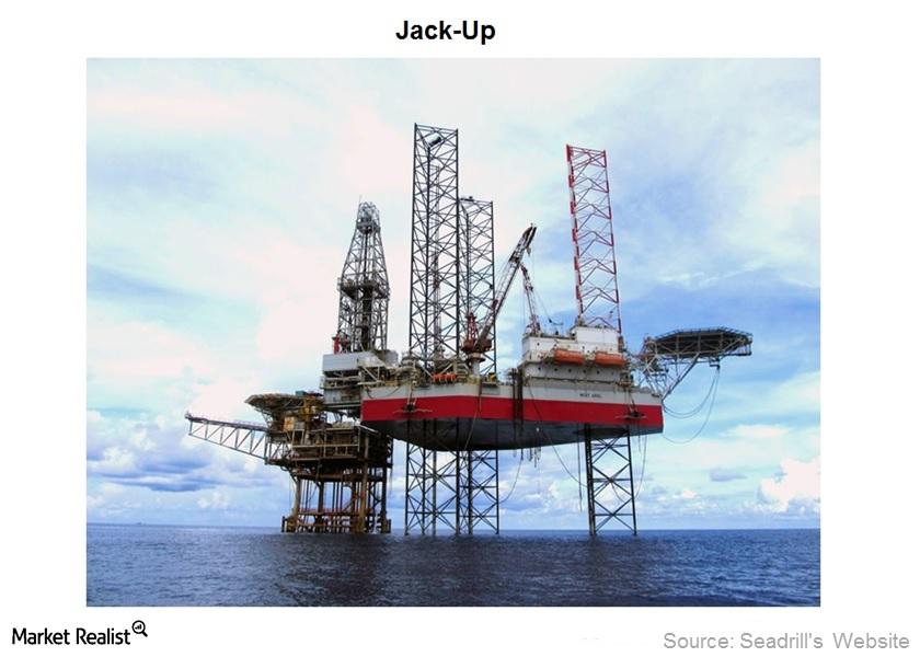 Getting to Know the Types and Characteristics of Offshore Rigs